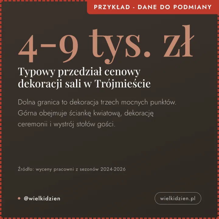 Ciemna kwadratowa grafika z dużym napisem cztery do dziewięciu tysięcy oraz opisem, co mieści się w dolnej i górnej granicy zakresu dekoracji sali.